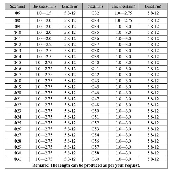 China Thermal Oxygen lancing tube